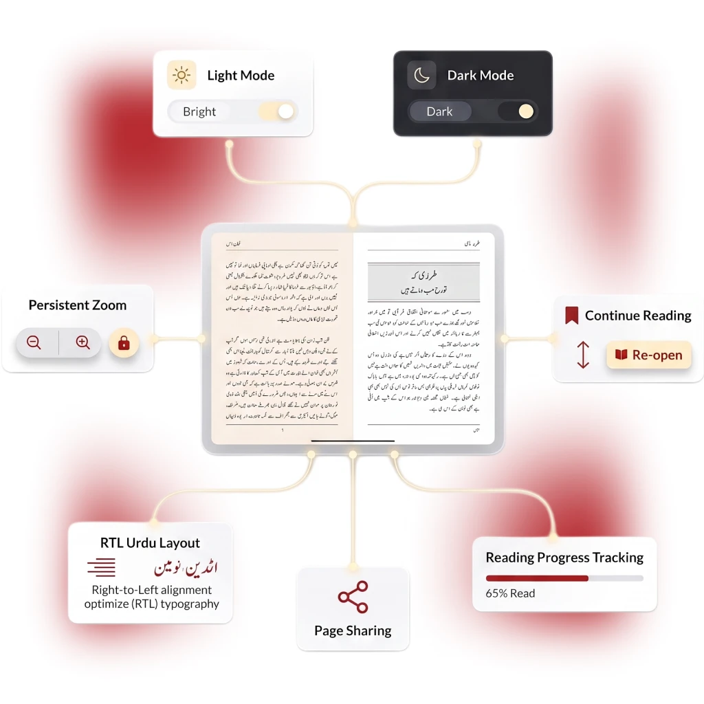 Adeeb Online - AI-powered Digital Library