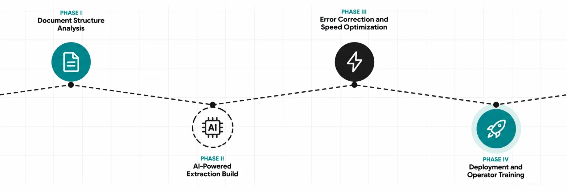 PDF Extraction Tezeract